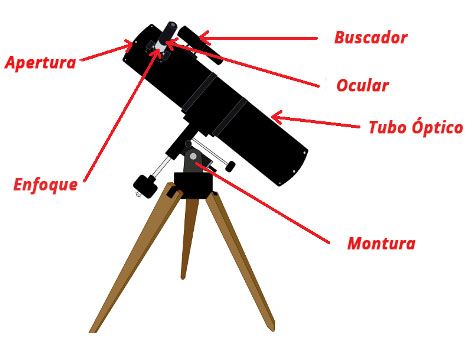 Telescopio refractor partes