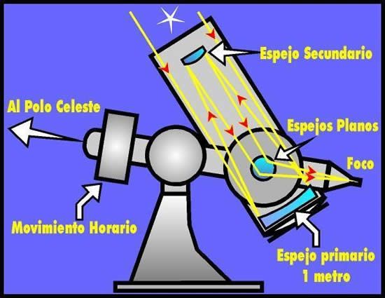 partes telescopio reflector