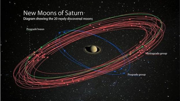 nuevas lunas de saturno